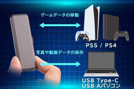 051-05】ロジテック USB-A/C対応 外付けSSD 1TB LMD-SPCH100UAC