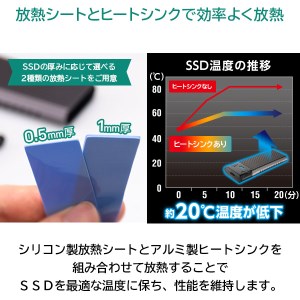 【100-07】ロジテック M.2 内蔵SSD換装キット 1024GB 変換 NVMe対応 データ移行ソフト付【LMD-SMB1024UC】