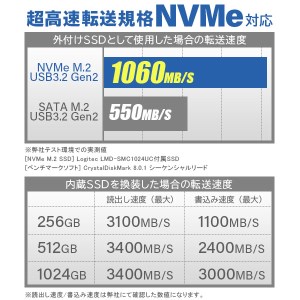【053-03】ロジテック SSD M.2 換装キット 512GB NVMe対応 Type-C Type-A ケーブル両対応 データ移行ソフト付 / 外付けSSDで再利用可 放熱仕様筐体 【LMD-SMC512UC】