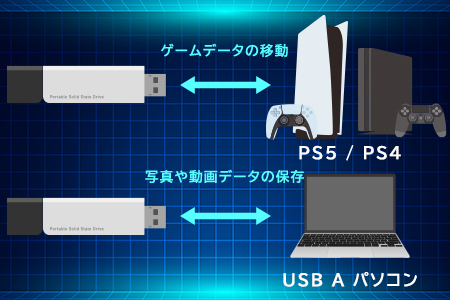 【044-05】ロジテック スリム外付けSSD　1TB【LMD-SPDL100U3】