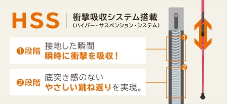 SINANO『レビータＬａ くっしょん（ミントグリーン）』＜沖縄県・離島は配送不可＞   シナノ ステッキ ポール 歩行 ウォーキング サポート 転倒防止 父の日 母の日 敬老 健康 衝撃吸収 ギフト プレゼント 贈り物