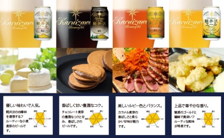 【8ヶ月定期便】クラフトビール 8種24缶 飲み比べセット | 地ビール 軽井沢ブルワリー