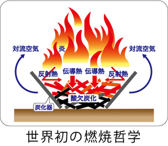 無煙炭化器 M50|焚火 焚火