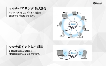 ヘッドセット「eSus4」無線(ES-25NBH)｜ヘッドセット