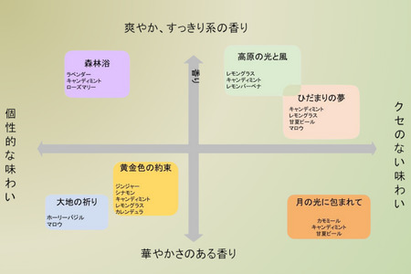 lehti ハーブティ　「黄金色の約束」20包［LF-115］