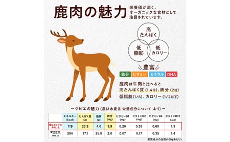 長野県産鹿肉　愛犬用　ふりかけセット