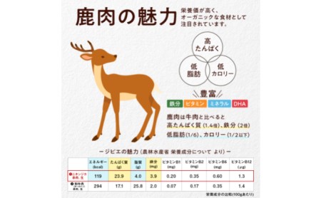 長野県産　愛犬用　鹿肉ジャーキー　120g