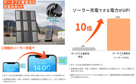 キャンプ アウトドア FUTURE FOX (フューチャー フォックス) ポータブル蓄電池 専用 ソーラーパネル18W 折りたたみ式／【先行予約】4月下旬以降順次発送予定(FF54)