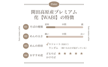 開田産石臼挽き蕎麦 侘8食【1576657】