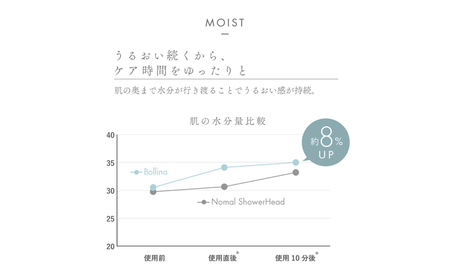 シャワーヘッド ボリーナ ニンファ プラス TK-7100-P 日本製 節水 岐阜市 / WATER CONNECT[ANHJ001]