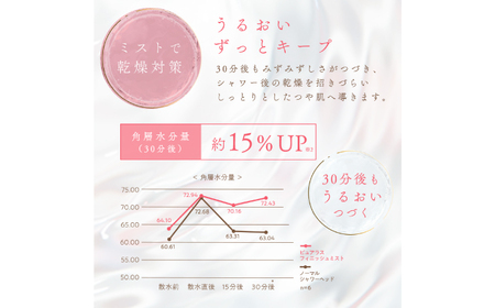 ピュアラスフィニッシュミスト・スターターキット シャワーヘッド TK-P220 日本製 ファインバブル 岐阜市 / TKS[ANHK001]