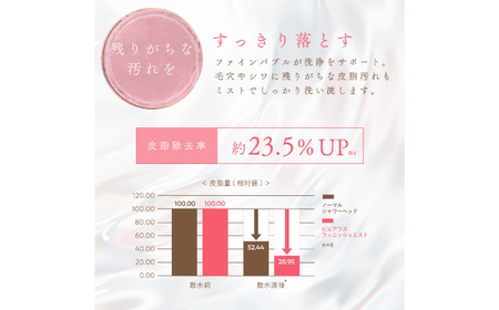 ピュアラスフィニッシュミスト・スターターキット シャワーヘッド TK-P220 日本製 ファインバブル 岐阜市 / TKS[ANHK001]