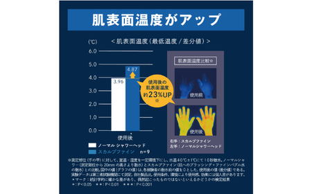 スカルプファイン・スターターキット TK-A301 シャワーヘッド 日本製 ファインバブル 岐阜市 / TKS[ANHK007]