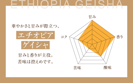【定期便6か月】超希少種コーヒー 粉『エチオピア ゲイシャ』ゲシャビレッジ農園
