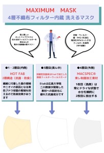 【HoTFaB】MAXIMUM MASK(4層立体布マスク/男女兼用) 