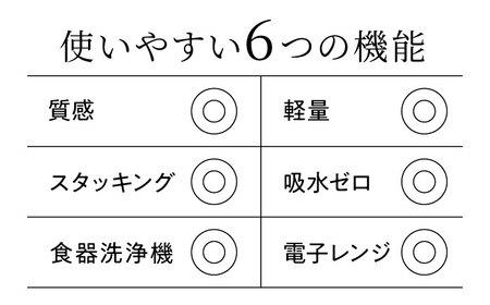 【美濃焼】[軽量食器] KARIN 16cmプレート 4枚セット (グレー )  多治見市 / 井澤コーポレーション 食器 皿 食器セット[TBP240]