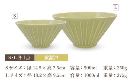 【美濃焼】[軽量食器] しのぎ反りどんぶり Sサイズ / Lサイズ ペア 4点セット 黒×黄【井澤コーポレーション】 器 どんぶり ラーメン うどん 丼 サラダボウル お茶漬け 鉢 小鉢 セット [TBP040]