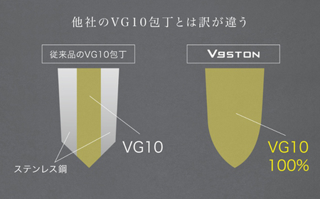 12層のフッ素樹脂コーティング 牛刀　VgSTON　ブイジーストン グレー 包丁