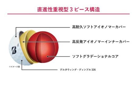 【2023年モデル】SUPER STRAIGHT ゴルフボール ホワイト 3ダース スーパーストレート ブリヂストン まとめ買い 大量