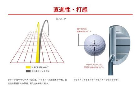 【2023年モデル】SUPER STRAIGHT ゴルフボール ホワイト 3ダース スーパーストレート ブリヂストン まとめ買い 大量