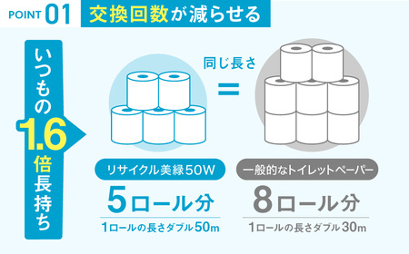リサイクル美緑50W ダブル/大容量 日用品 生活用品 消耗品 トイレットペーパー 備蓄 防災 必需品 再生紙 環境にやさしい エコ美濃桜製紙 1.6倍巻 長持ち 交換 頻度 個包装 芯あり エンボス加工