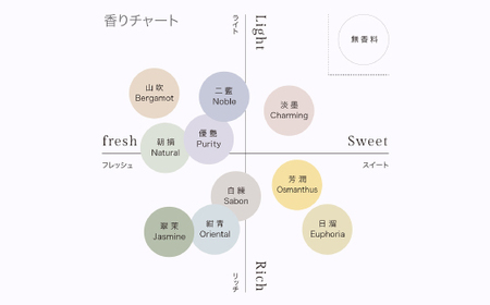 ハンドソープ　280g×1本 優艶Purity_美容 石鹸・ボディーソープ  せっけん_【1491838】