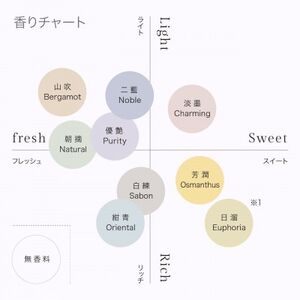 ボディーソープ　400g×1本 白練Sabon_美容 石鹸・ボディーソープ  せっけん_【1491860】