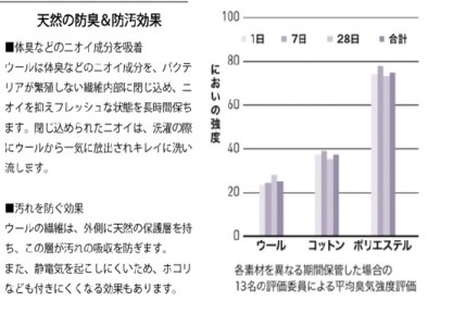 高弾性 ウール 敷 パッド （ シングル サイズ）｜夢幸望 M80S16