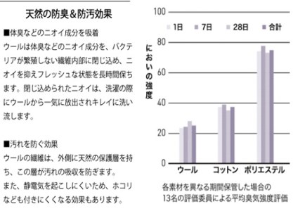 高弾性 ウール 敷 パッド （ セミダブル サイズ）｜ 夢幸望 M10M16