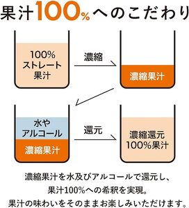 1123 １００％カジューハイ ピンクグレープフルーツ チューハイ 340ml×24本 １ケース