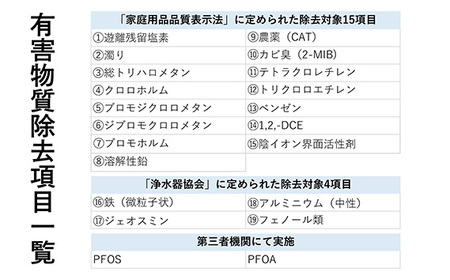 Amazon | MIZSEI 磨水5 浄水器 通常仕様【PFAS+19項目除去 2年
