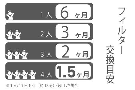 バブリージョワー交換用 フィルターカートリッジ JS222-K [No.1038]