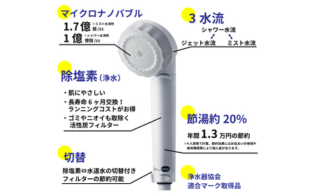 浄水×ナノバブル シャワー 3水流 バブリージョワー3.0 JS24W [No.1120]