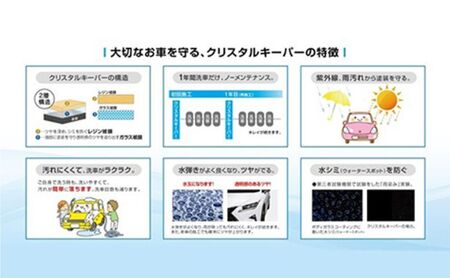 愛車が輝く！クリスタルキーパー Mサイズ 施工券