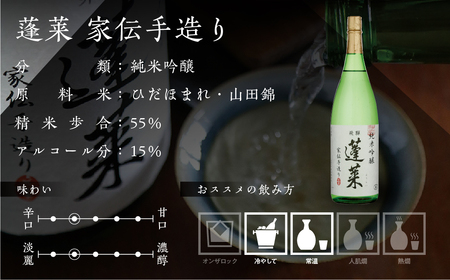 蓬莱 純米吟醸 家伝手造り 1.8L