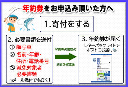 予約受付【令和6年】(減免対象者限定)「馬瀬川下流」鮎友釣年釣券 1枚 あゆ 年券 アユ 年釣り 2024年【26-6】