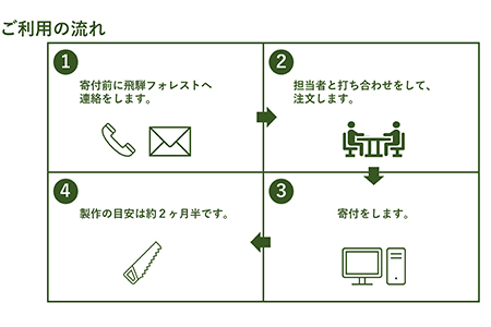 【完全国内生産】オーダー家具購入補助券 300,000円【飛騨フォレスト】【43-14】
