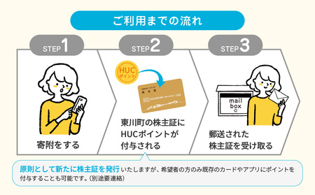 HUCポイント　\30,000分