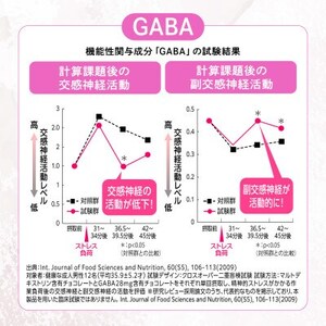 睡眠サプリメント グッドネル 機能性表示食品 ラフマ GABA 30日(30粒)【1632000】