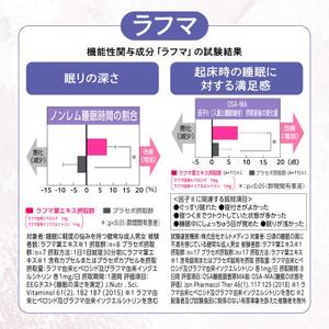 【毎月定期便】睡眠サプリメント グッドネル 機能性表示食品 ラフマ GABA 30日(30粒)全4回【4074223】