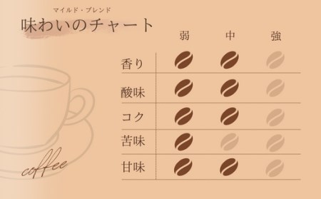 【自家焙煎】カフェ・フランドル マイルド・ブレンド（200g・豆）