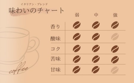 【自家焙煎】カフェ・フランドル イタリアン・ブレンド（200g・豆） 2025/9/19～
