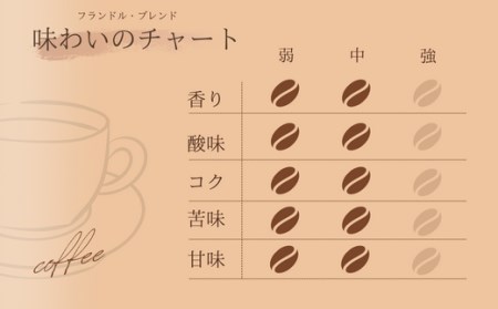 【自家焙煎】カフェ・フランドル フランドル・ブレンド（200g・粉）