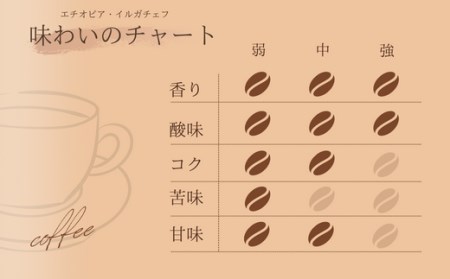 【自家焙煎】カフェ・フランドル エチオピア・イルガチェフW（200g・豆）