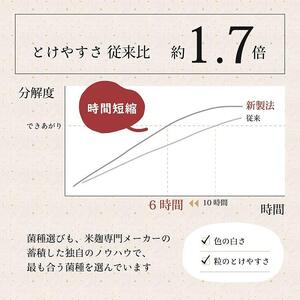 こうじや里村 米こうじ 300g×10個
