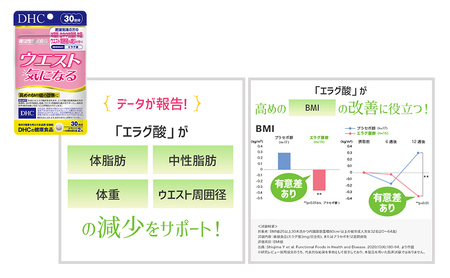 サプリ DHC ウエスト気になる 30日分 2個 セット ダイエット 機能性表示食品 健康 健康食品 サプリメント