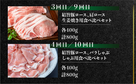 定期便12回 結旨豚食べつくし 12か月 1年間 バラ ブロック ロース 肩ロース とんかつ用 生姜焼き用 しゃぶしゃぶ 焼肉 焼き肉 切り落とし モモ 国産 白川村産 真空パック 小分け 焼肉 ブランド豚 ゆいうまぶた 140000円 抗生物質 合成抗菌剤不使用 [S406]