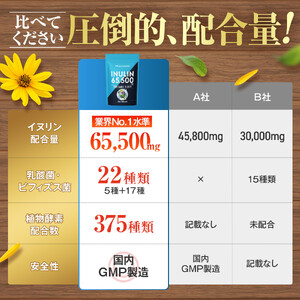 ハルクファクター イヌリン 水溶性 食物繊維 300粒 サプリメント 菊芋 ナットウキナーゼ サラシア ビフィズス菌 乳酸菌 配合◇