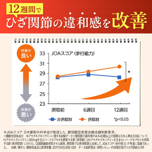 グルコサミンサプリ 快活ひざ楽ティブ ひざ関節の悩みを改善する 機能性表示食品 コンドロイチン 3袋(3ヶ月分)