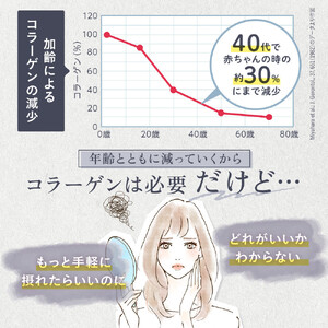 たっぷり贅沢 コラーゲン サプリ ヒアルロン酸 プラセンタ ビタミンC 配合 国内製造 3袋(3ヶ月分)